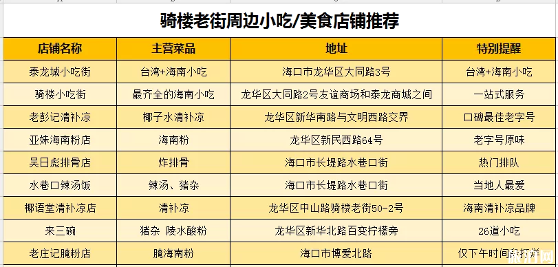 ?？隍T樓老街小吃推薦