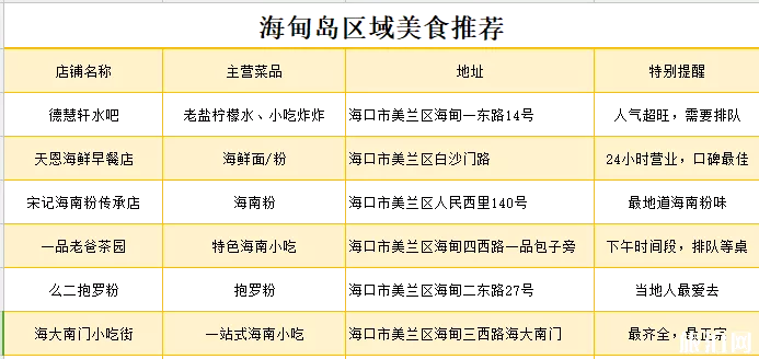 海甸島有什么好吃的 ?？诤５閸u美食推薦