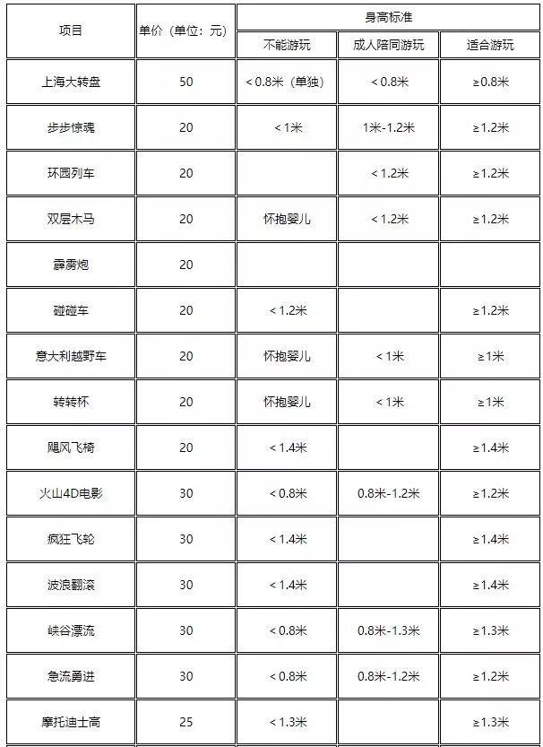 2021上海錦江樂(lè)園有哪些游樂(lè)項(xiàng)目 上海錦江樂(lè)園門(mén)票多少錢(qián)一個(gè)人