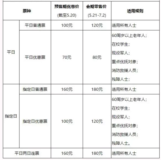 2021崇明花博會壓力測試預(yù)約方式時間-交通指南