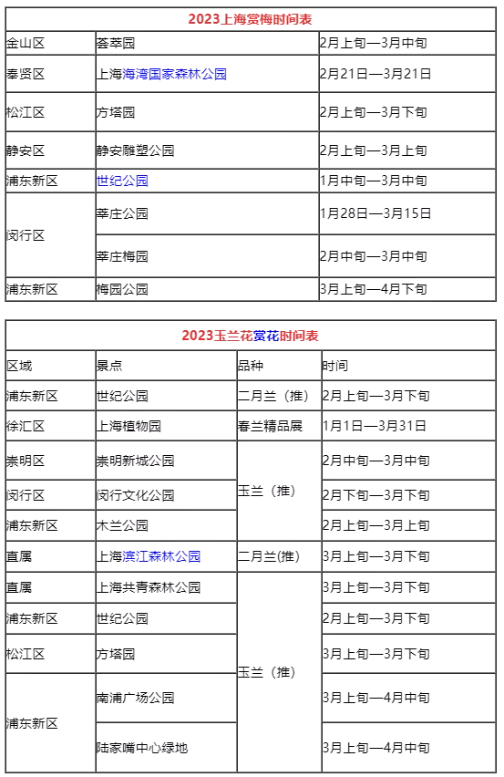 上海賞花時(shí)間表2023最新