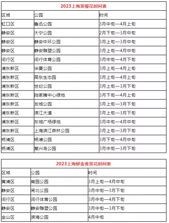 上海賞花時(shí)間表2023最新