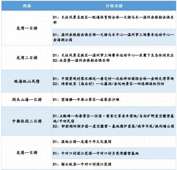 溫州一日游兩日游攻略路線